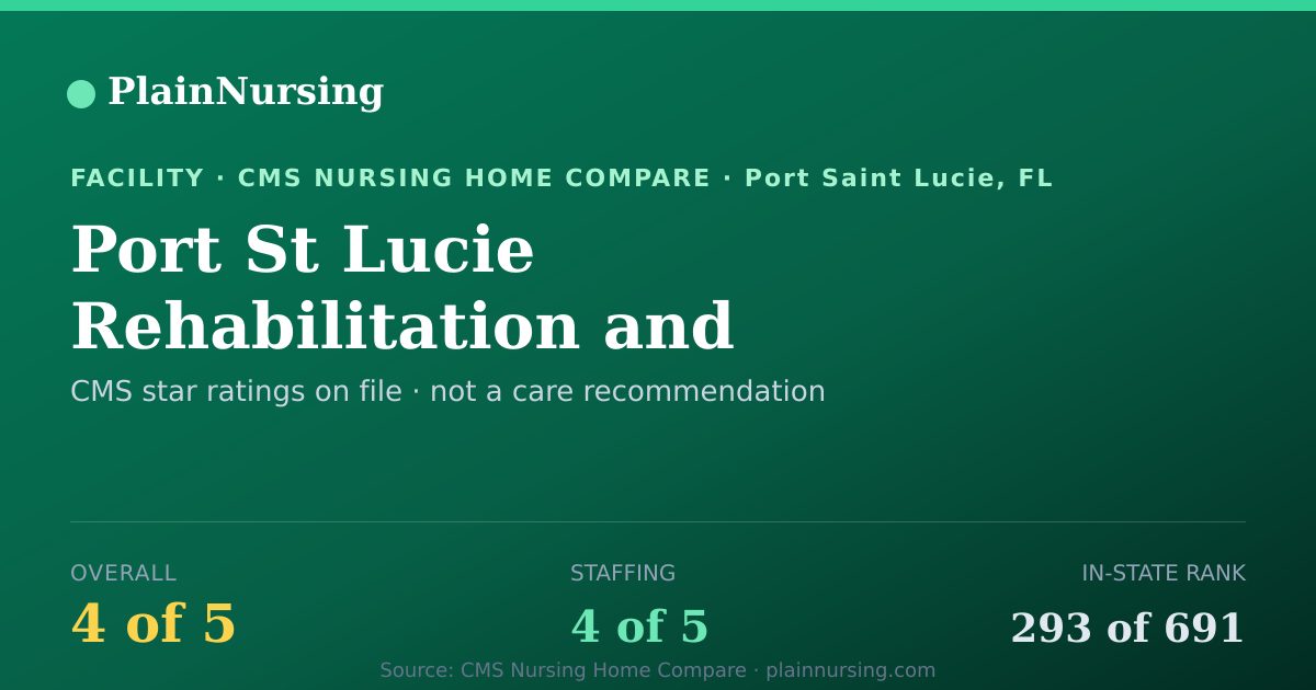Shareable CMS card for Port St Lucie Rehabilitation and Healthcare: 4-star CMS nursing home in Port Saint Lucie, FL