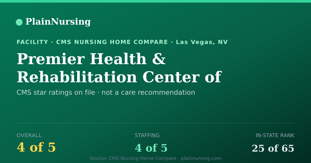 Shareable CMS card for Premier Health & Rehabilitation Center of Lv, LP: 4-star CMS nursing home in Las Vegas, NV