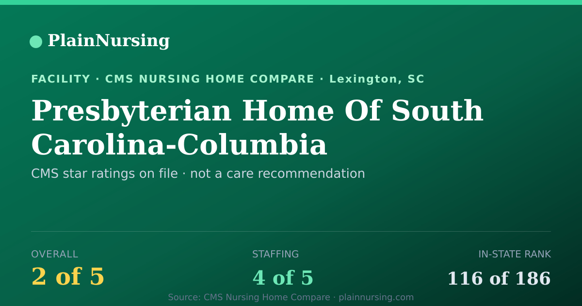 Shareable CMS card for Presbyterian Home Of South Carolina-Columbia: 2-star CMS nursing home in Lexington, SC