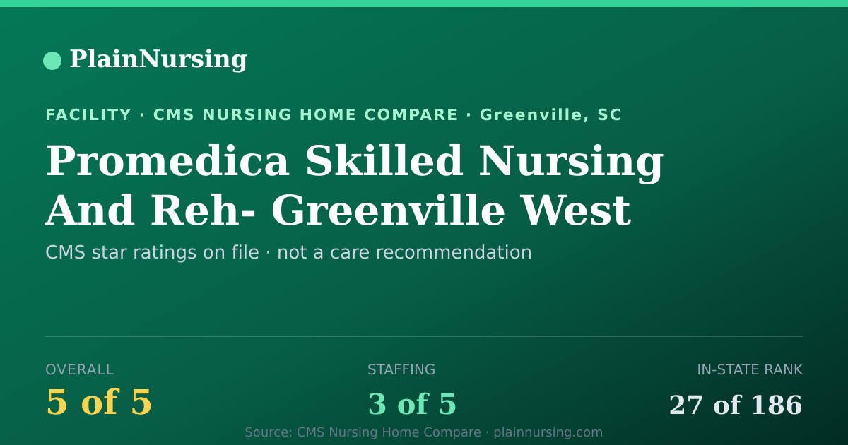Shareable CMS card for Promedica Skilled Nursing And Reh- Greenville West: 5-star CMS nursing home in Greenville, SC