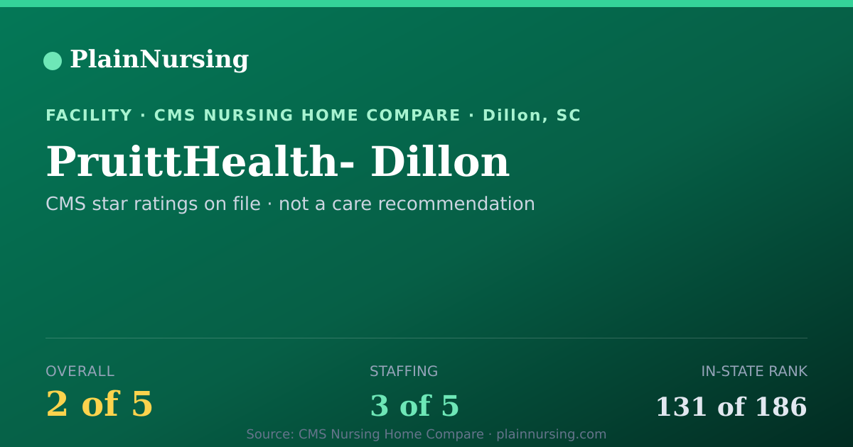 Shareable CMS card for PruittHealth- Dillon: 2-star CMS nursing home in Dillon, SC