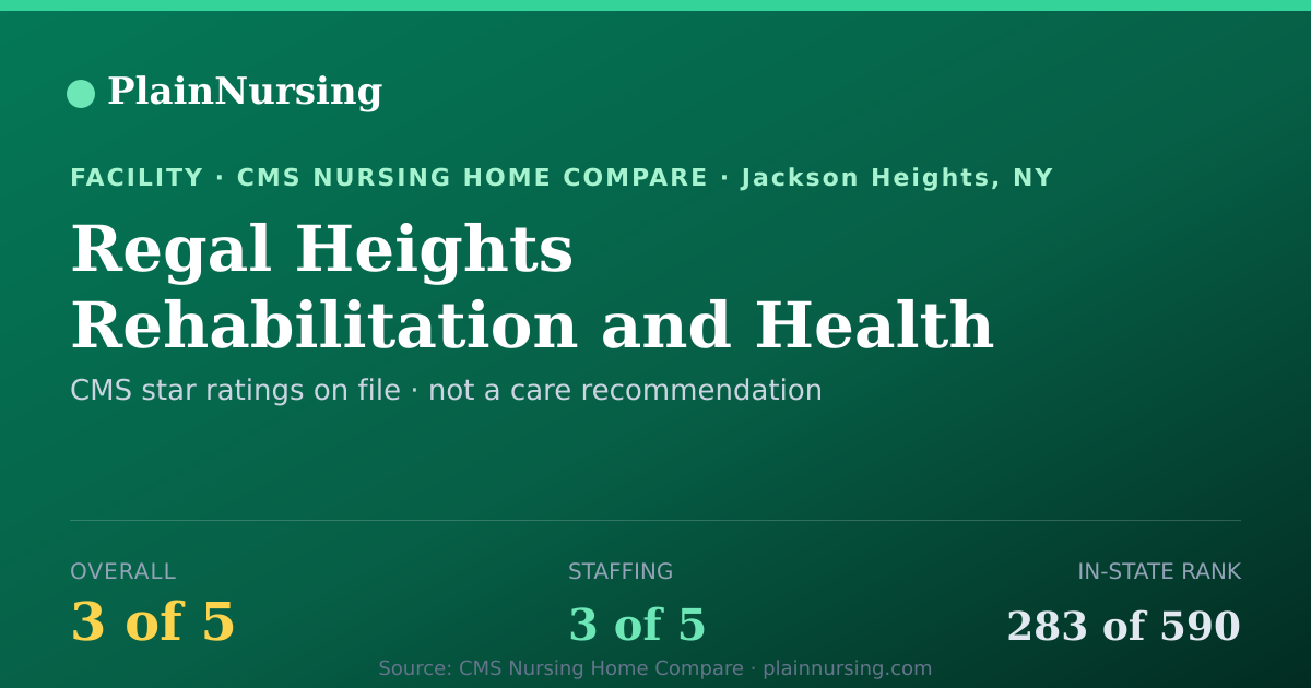 Shareable CMS card for Regal Heights Rehabilitation and Health Care Cente: 3-star CMS nursing home in Jackson  Heights, NY