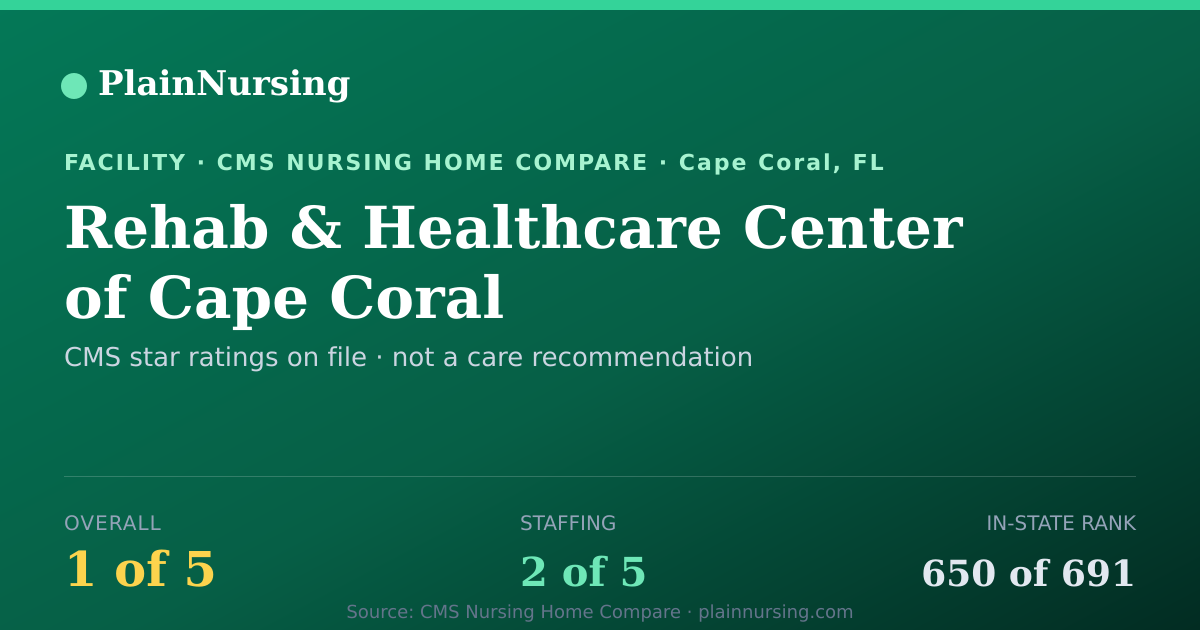Shareable CMS card for Rehab & Healthcare Center of Cape Coral: 1-star CMS nursing home in Cape Coral, FL