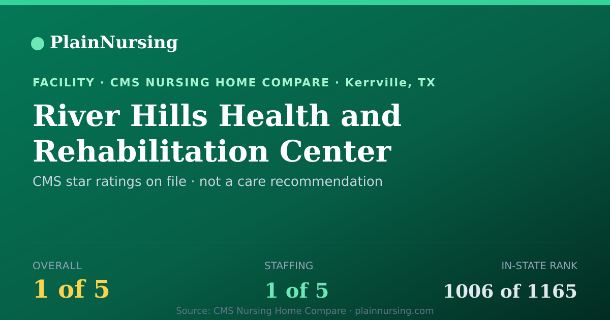 Shareable CMS card for River Hills Health and Rehabilitation Center: 1-star CMS nursing home in Kerrville, TX