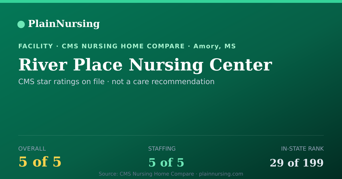 Shareable CMS card for River Place Nursing Center: 5-star CMS nursing home in Amory, MS