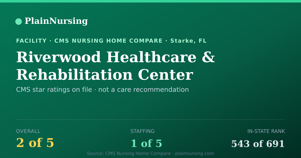 Shareable CMS card for Riverwood Healthcare & Rehabilitation Center: 2-star CMS nursing home in Starke, FL