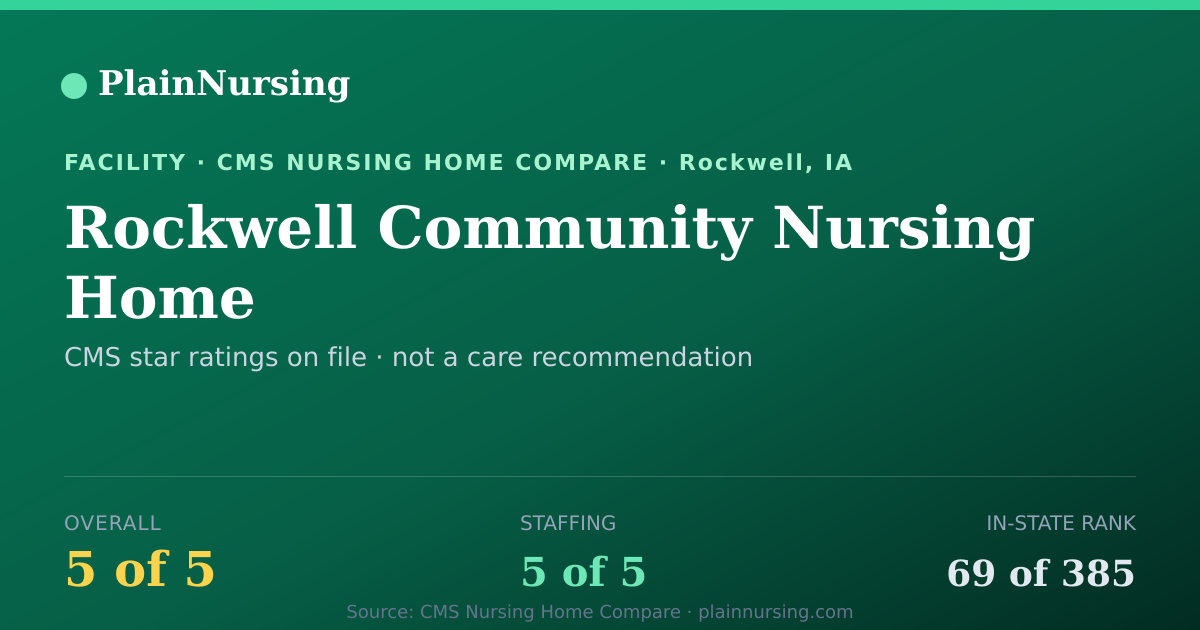 Shareable CMS card for Rockwell Community Nursing Home: 5-star CMS nursing home in Rockwell, IA