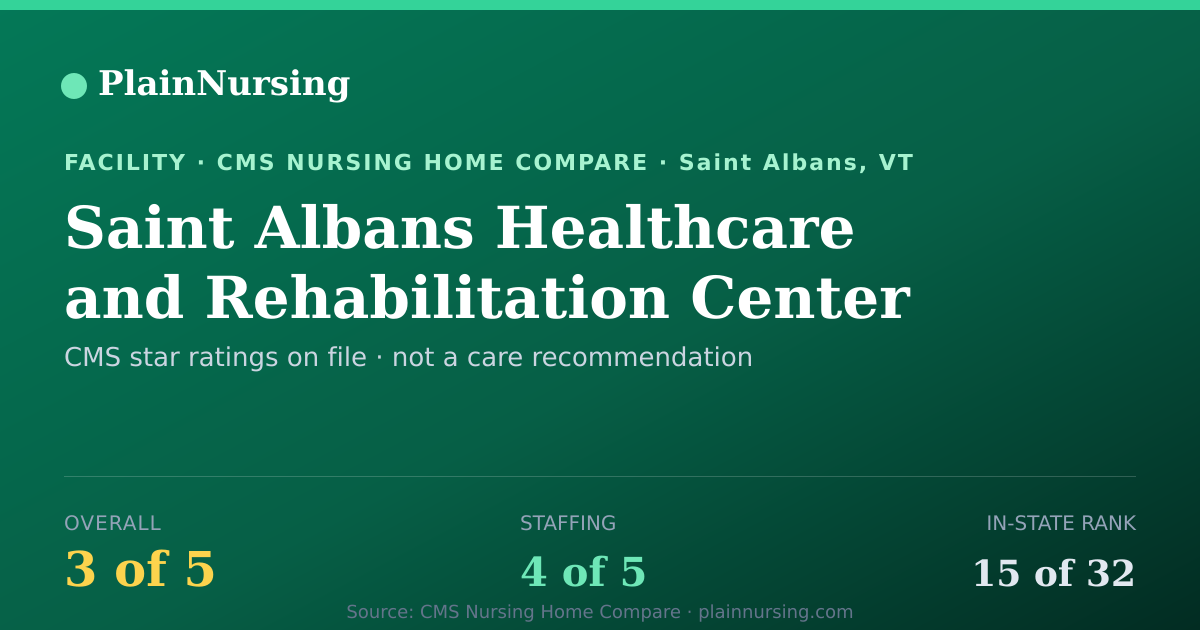 Shareable CMS card for Saint Albans Healthcare and Rehabilitation Center: 3-star CMS nursing home in Saint Albans, VT
