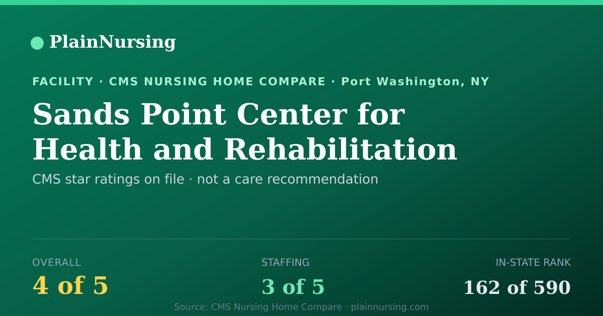 Shareable CMS card for Sands Point Center for Health and Rehabilitation: 4-star CMS nursing home in Port Washington, NY