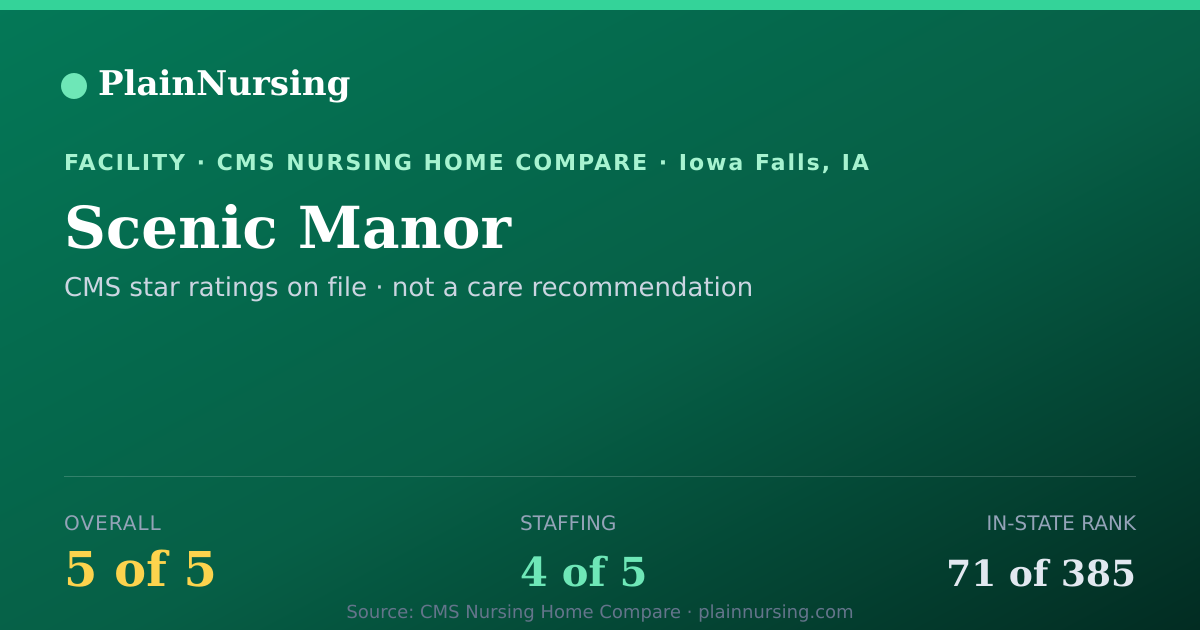 Shareable CMS card for Scenic Manor: 5-star CMS nursing home in Iowa Falls, IA