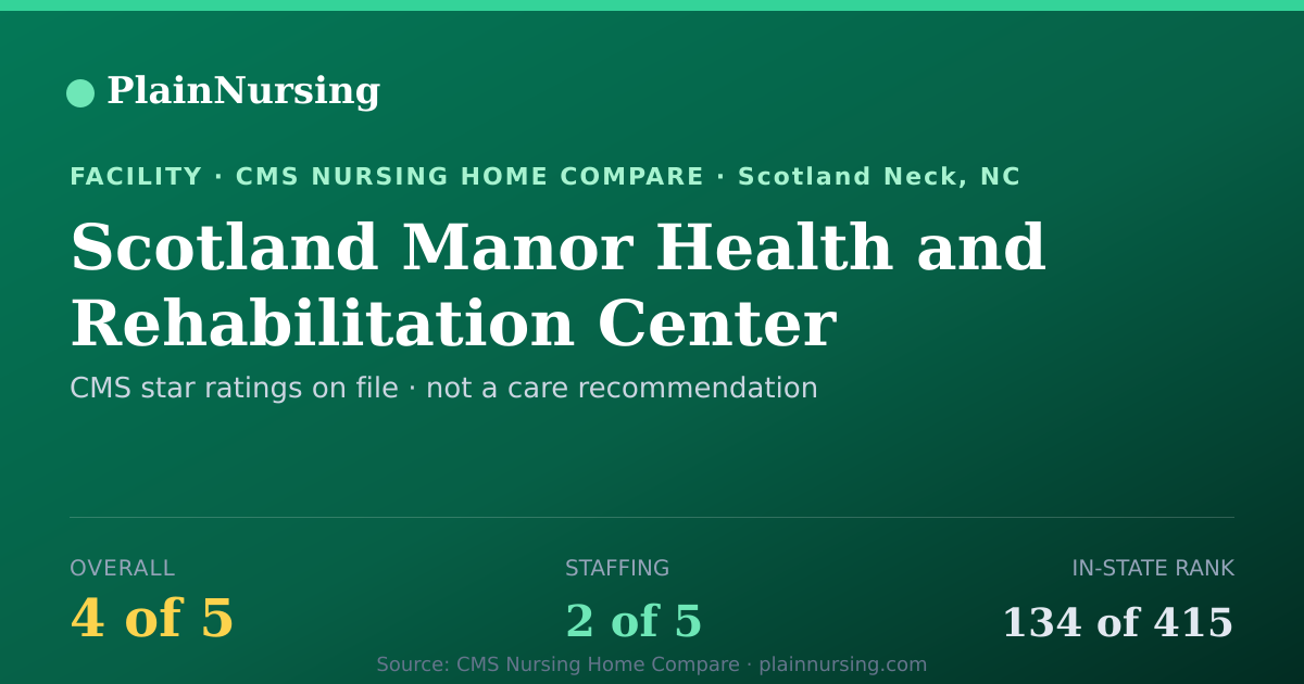 Shareable CMS card for Scotland Manor Health and Rehabilitation Center: 4-star CMS nursing home in Scotland Neck, NC