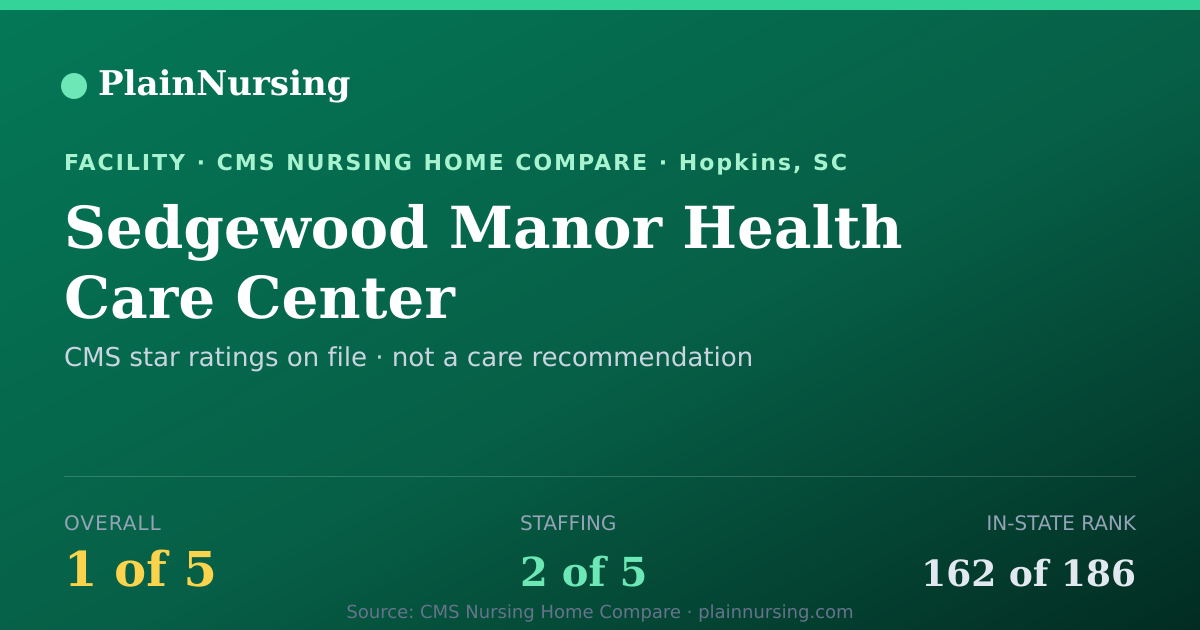 Shareable CMS card for Sedgewood Manor Health Care Center: 1-star CMS nursing home in Hopkins, SC