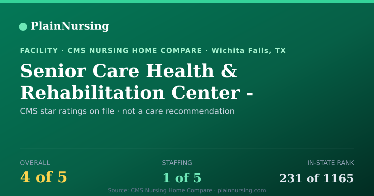 Shareable CMS card for Senior Care Health & Rehabilitation Center - Wichi: 4-star CMS nursing home in Wichita Falls, TX
