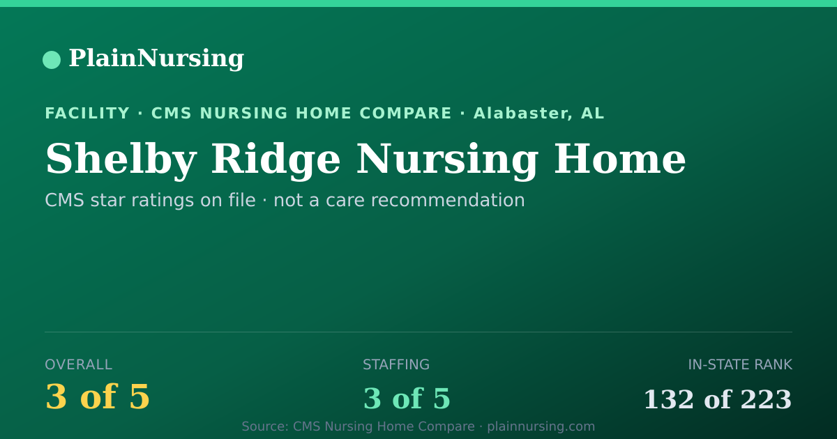 Shareable CMS card for Shelby Ridge Nursing Home: 3-star CMS nursing home in Alabaster, AL