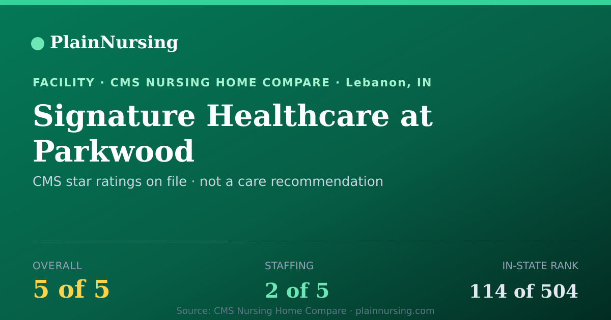 Shareable CMS card for Signature Healthcare at Parkwood: 5-star CMS nursing home in Lebanon, IN