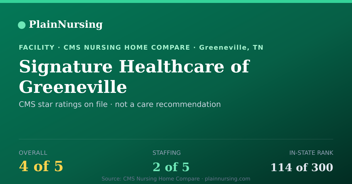 Shareable CMS card for Signature Healthcare of Greeneville: 4-star CMS nursing home in Greeneville, TN