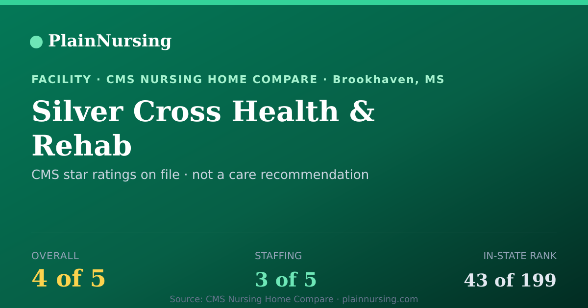 Shareable CMS card for Silver Cross Health & Rehab: 4-star CMS nursing home in Brookhaven, MS