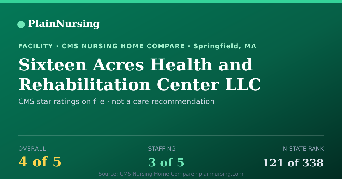 Shareable CMS card for Sixteen Acres Health and Rehabilitation Center LLC: 4-star CMS nursing home in Springfield, MA