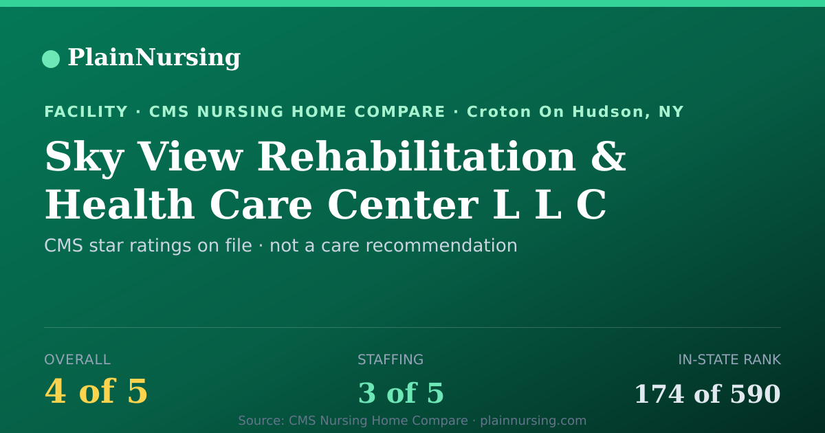 Shareable CMS card for Sky View Rehabilitation & Health Care Center L L C: 4-star CMS nursing home in Croton On Hudson, NY