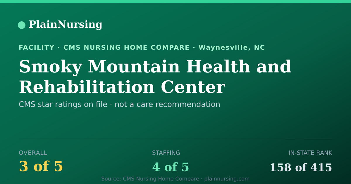 Shareable CMS card for Smoky Mountain Health and Rehabilitation Center: 3-star CMS nursing home in Waynesville, NC
