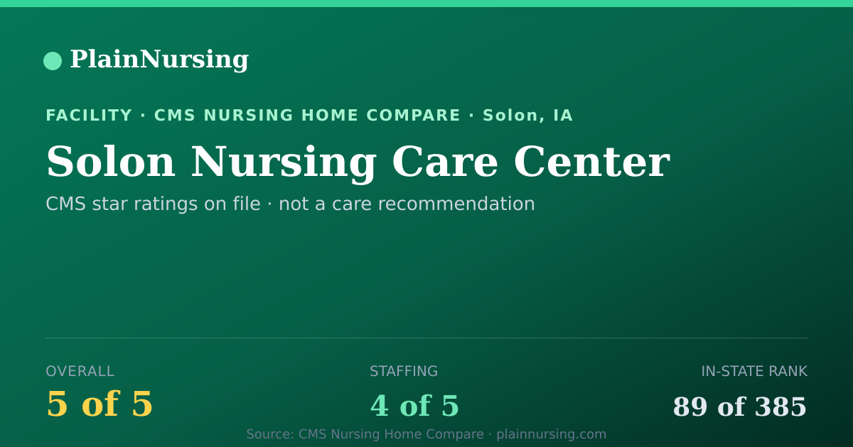 Shareable CMS card for Solon Nursing Care Center: 5-star CMS nursing home in Solon, IA