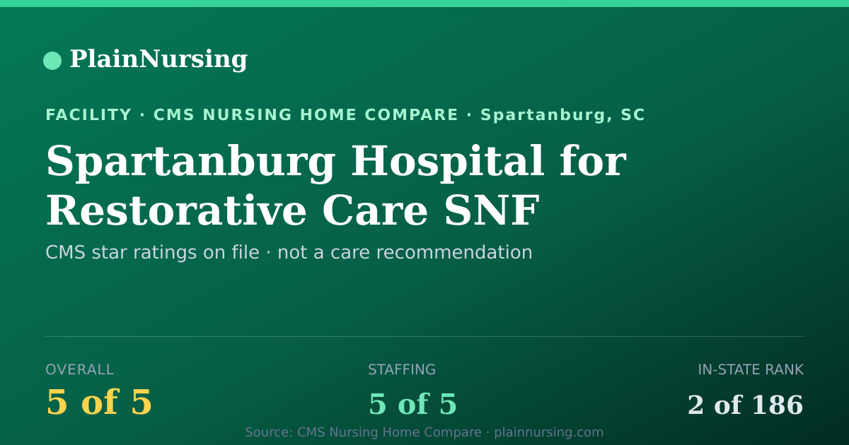 Shareable CMS card for Spartanburg Hospital for Restorative Care SNF: 5-star CMS nursing home in Spartanburg, SC