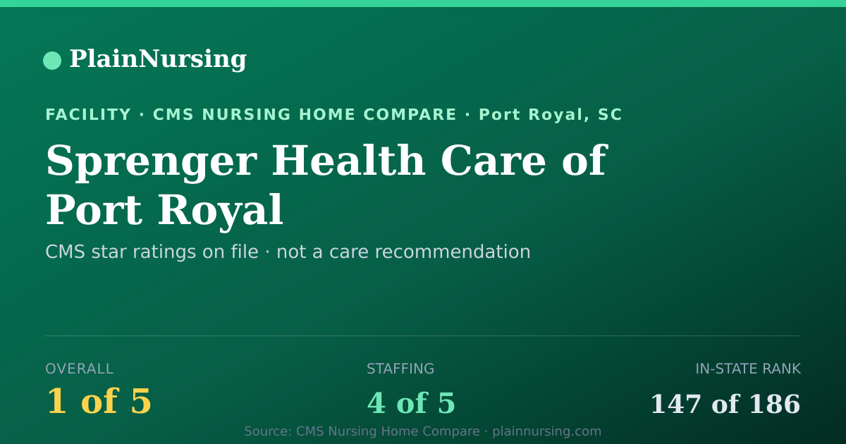 Shareable CMS card for Sprenger Health Care of Port Royal: 1-star CMS nursing home in Port Royal, SC