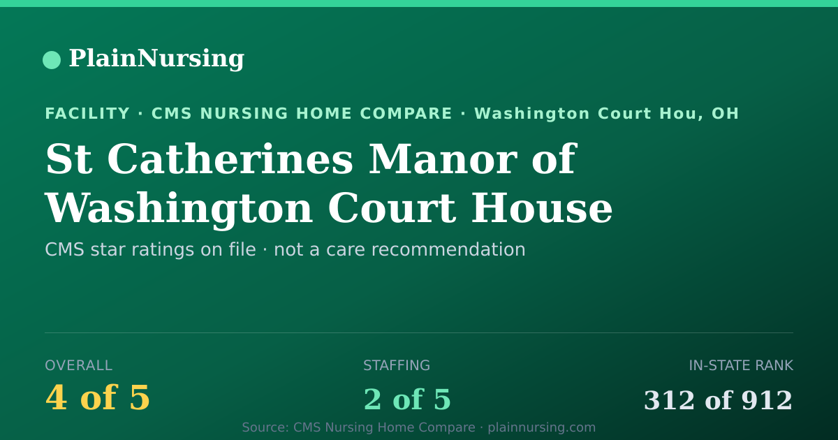 Shareable CMS card for St Catherines Manor of Washington Court House: 4-star CMS nursing home in Washington Court Hou, OH