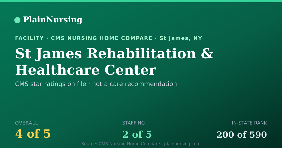 Shareable CMS card for St James Rehabilitation & Healthcare Center: 4-star CMS nursing home in St James, NY