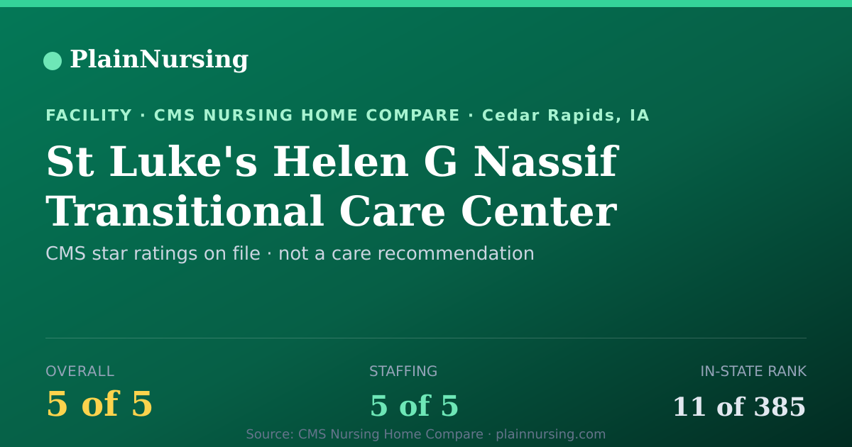 Shareable CMS card for St Luke's Helen G Nassif Transitional Care Center: 5-star CMS nursing home in Cedar Rapids, IA