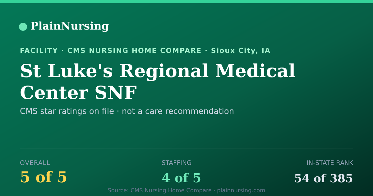Shareable CMS card for St Luke's Regional Medical Center SNF: 5-star CMS nursing home in Sioux City, IA