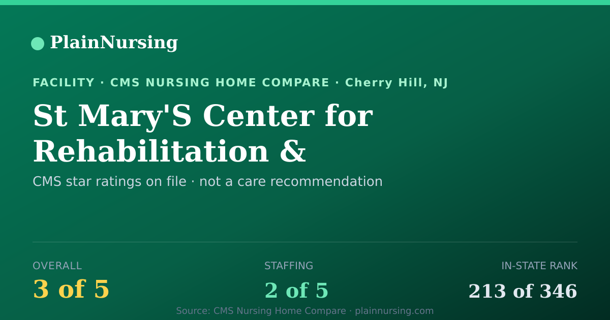 Shareable CMS card for St Mary'S Center for Rehabilitation & Healthcare: 3-star CMS nursing home in Cherry Hill, NJ