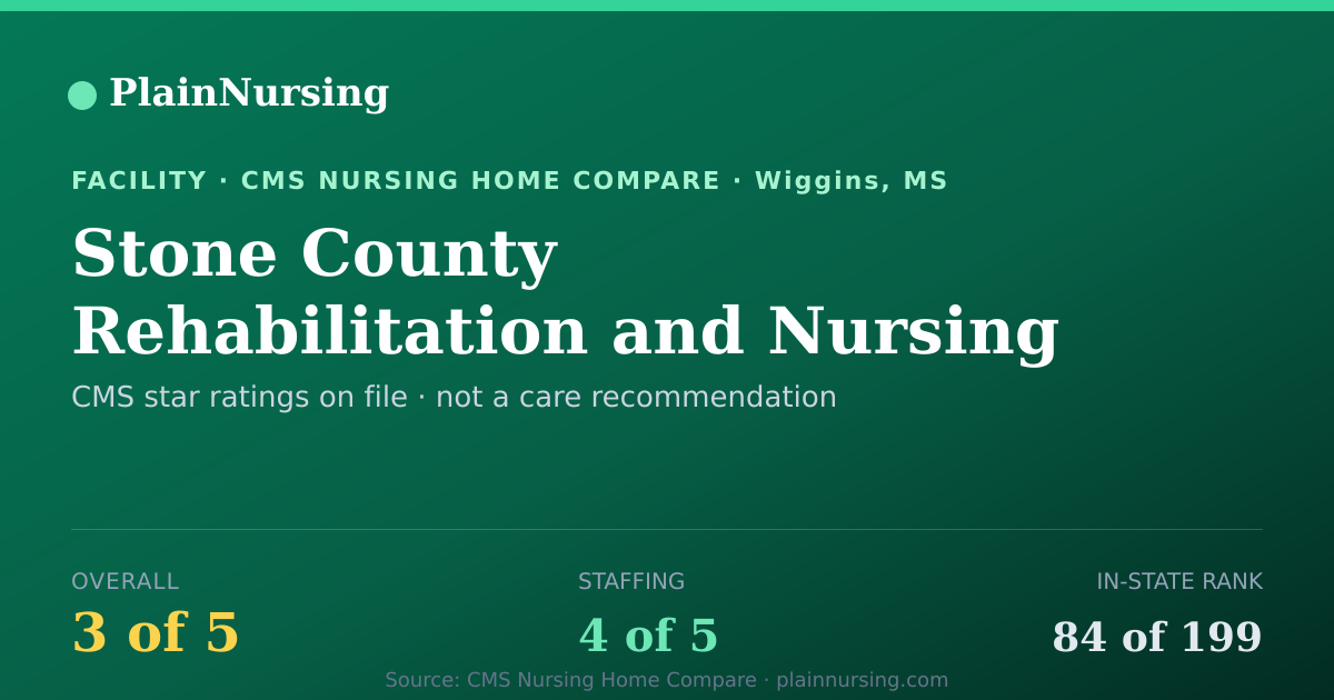 Shareable CMS card for Stone County Rehabilitation and Nursing Ctr INC: 3-star CMS nursing home in Wiggins, MS