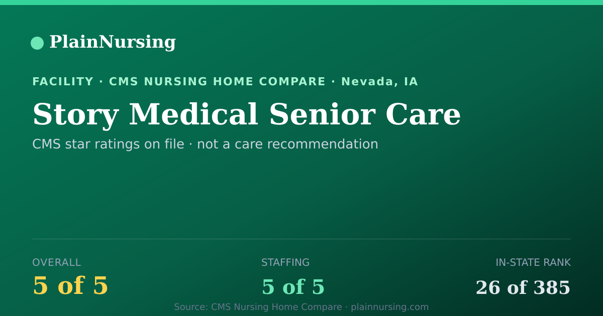 Shareable CMS card for Story Medical Senior Care: 5-star CMS nursing home in Nevada, IA