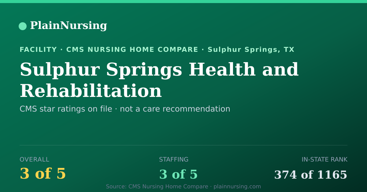 Shareable CMS card for Sulphur Springs Health and Rehabilitation: 3-star CMS nursing home in Sulphur Springs, TX