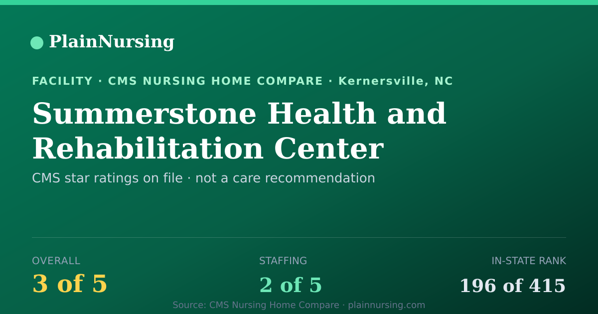 Shareable CMS card for Summerstone Health and Rehabilitation Center: 3-star CMS nursing home in Kernersville, NC