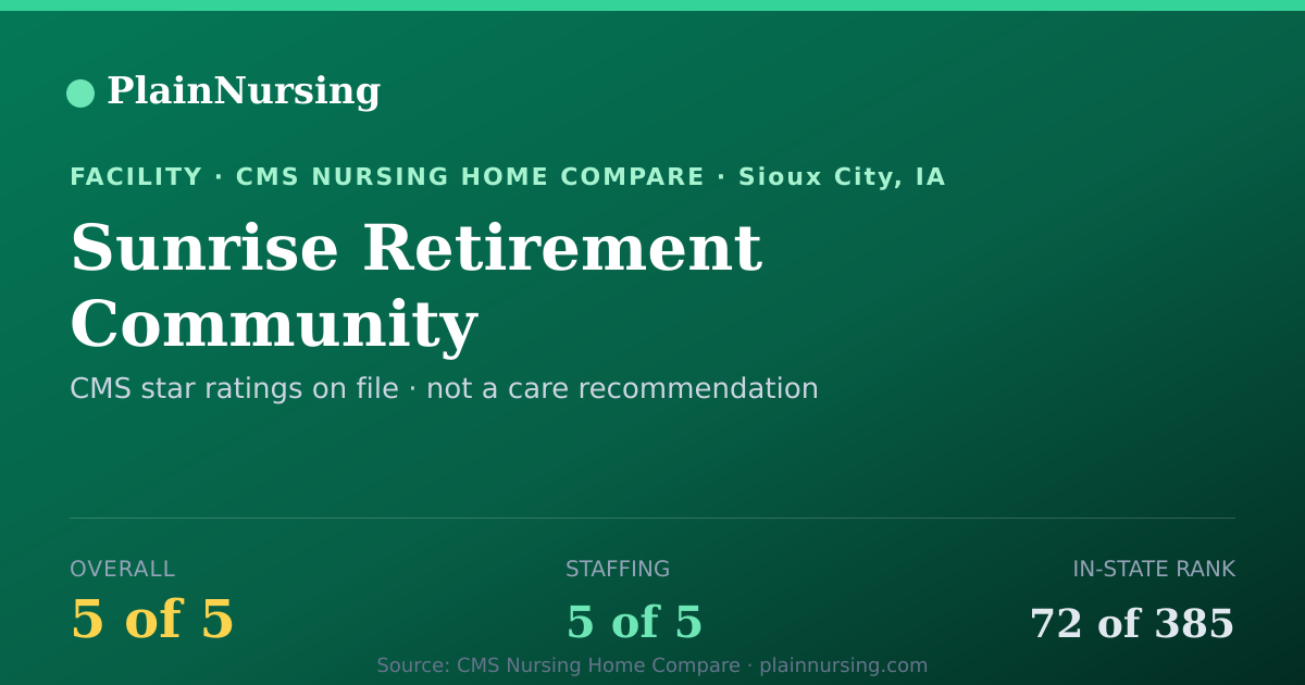 Shareable CMS card for Sunrise Retirement Community: 5-star CMS nursing home in Sioux City, IA