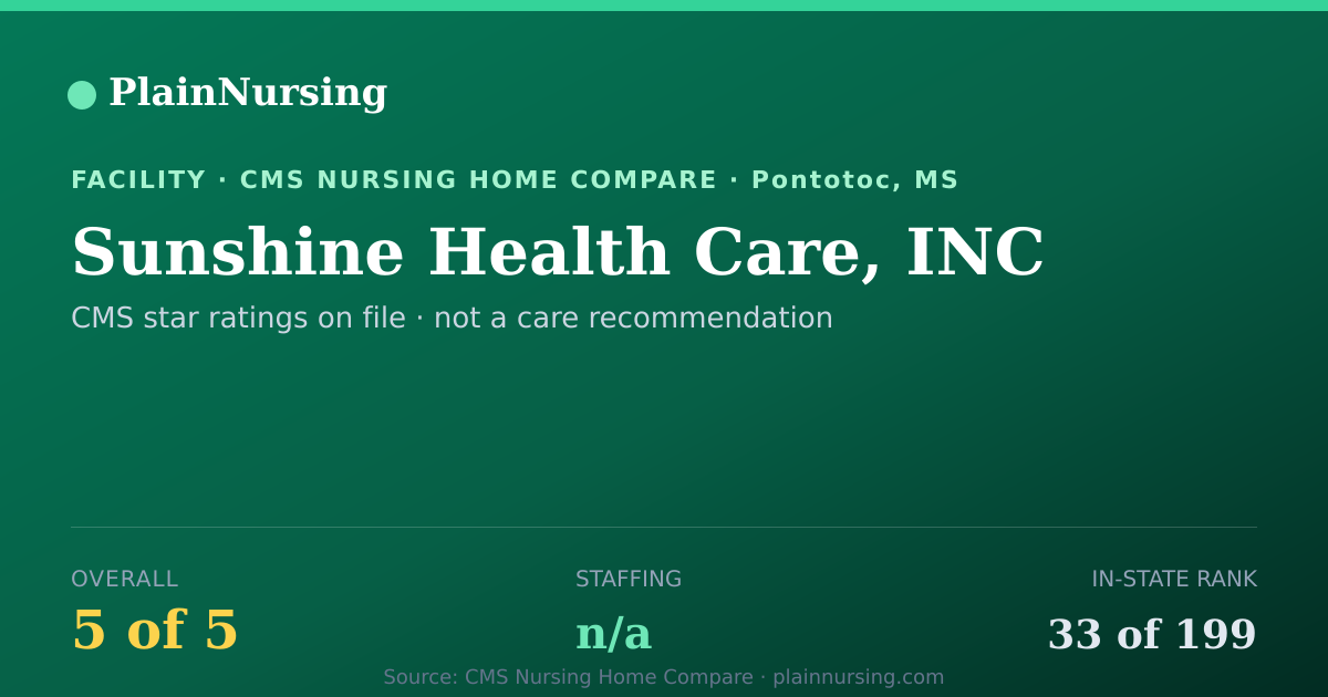 Shareable CMS card for Sunshine Health Care, INC: 5-star CMS nursing home in Pontotoc, MS