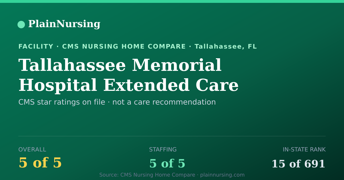 Shareable CMS card for Tallahassee Memorial Hospital Extended Care: 5-star CMS nursing home in Tallahassee, FL