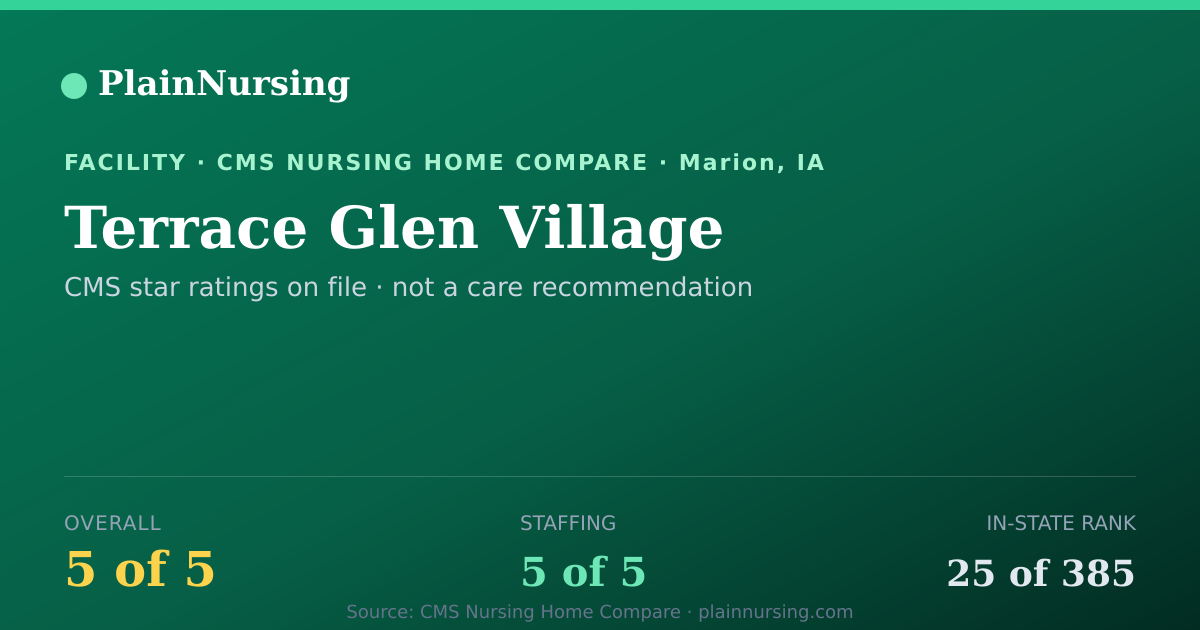 Shareable CMS card for Terrace Glen Village: 5-star CMS nursing home in Marion, IA