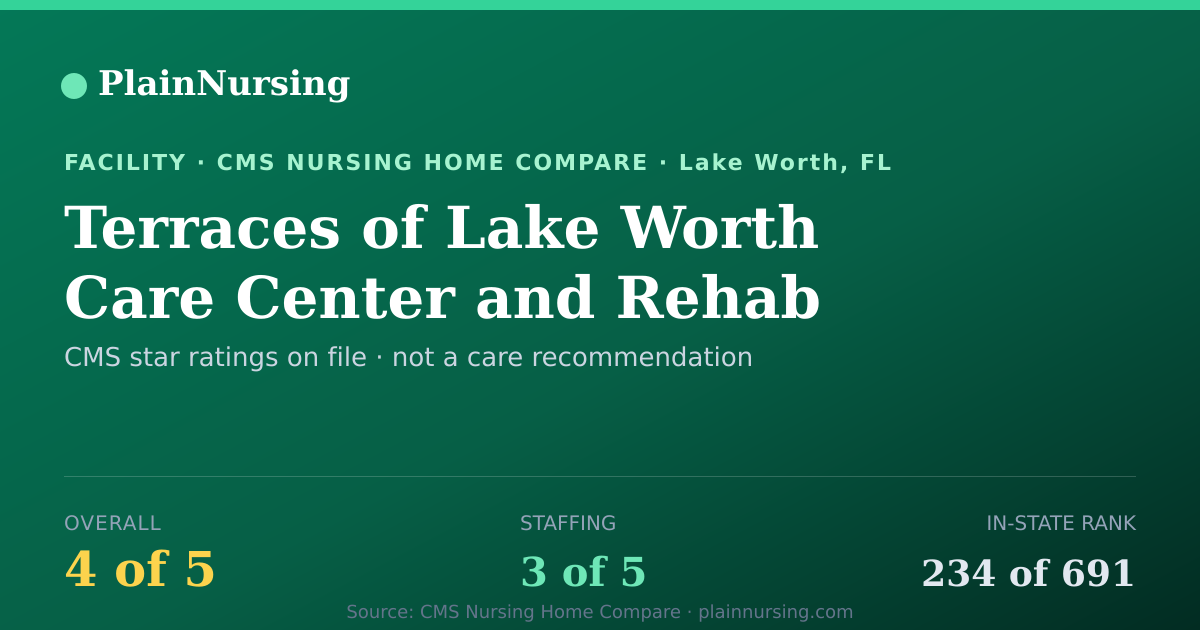 Shareable CMS card for Terraces of Lake Worth Care Center and Rehab: 4-star CMS nursing home in Lake Worth, FL