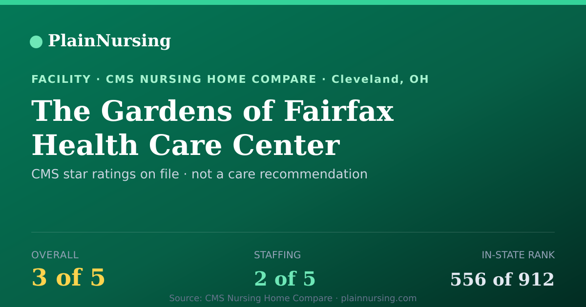 Shareable CMS card for The Gardens of Fairfax Health Care Center: 3-star CMS nursing home in Cleveland, OH