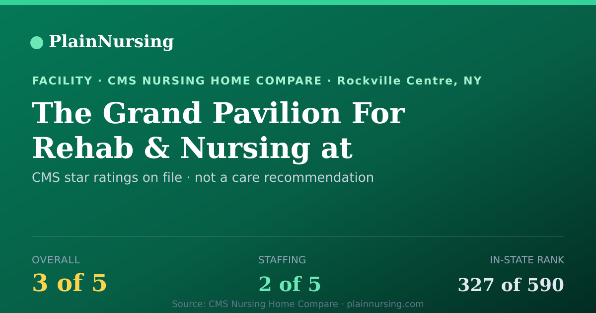 Shareable CMS card for The Grand Pavilion For Rehab & Nursing at Rockvill: 3-star CMS nursing home in Rockville Centre, NY