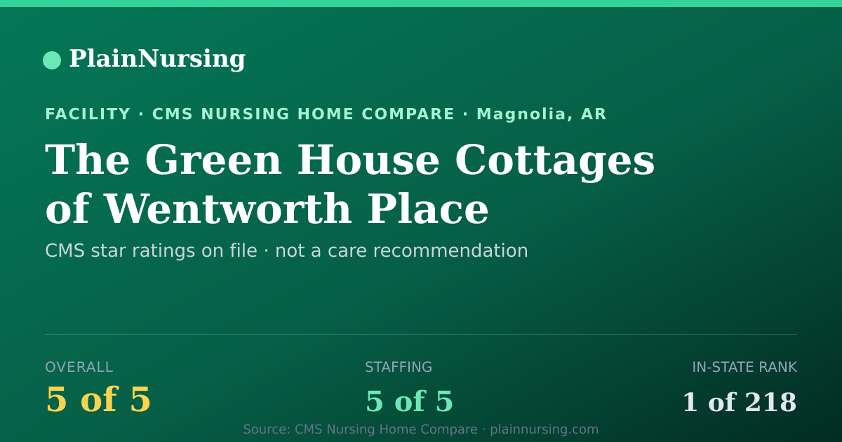 Shareable CMS card for The Green House Cottages of Wentworth Place: 5-star CMS nursing home in Magnolia, AR