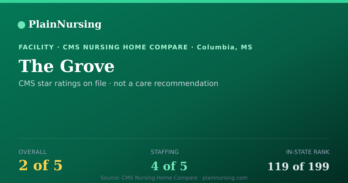 Shareable CMS card for The Grove: 2-star CMS nursing home in Columbia, MS