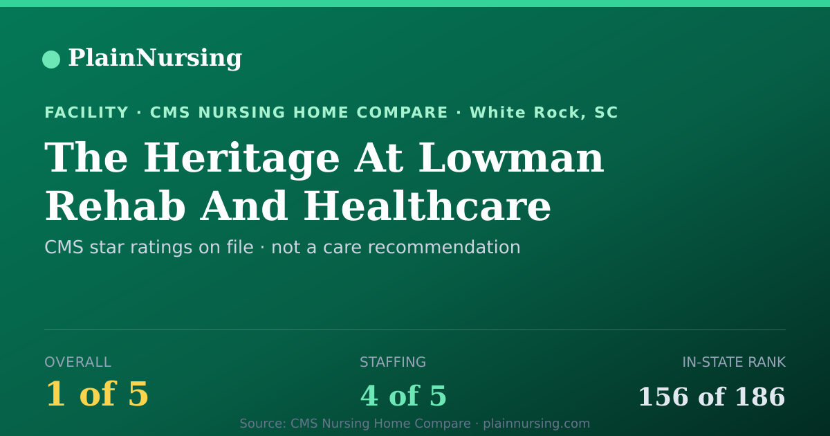 Shareable CMS card for The Heritage At Lowman Rehab And Healthcare: 1-star CMS nursing home in White Rock, SC