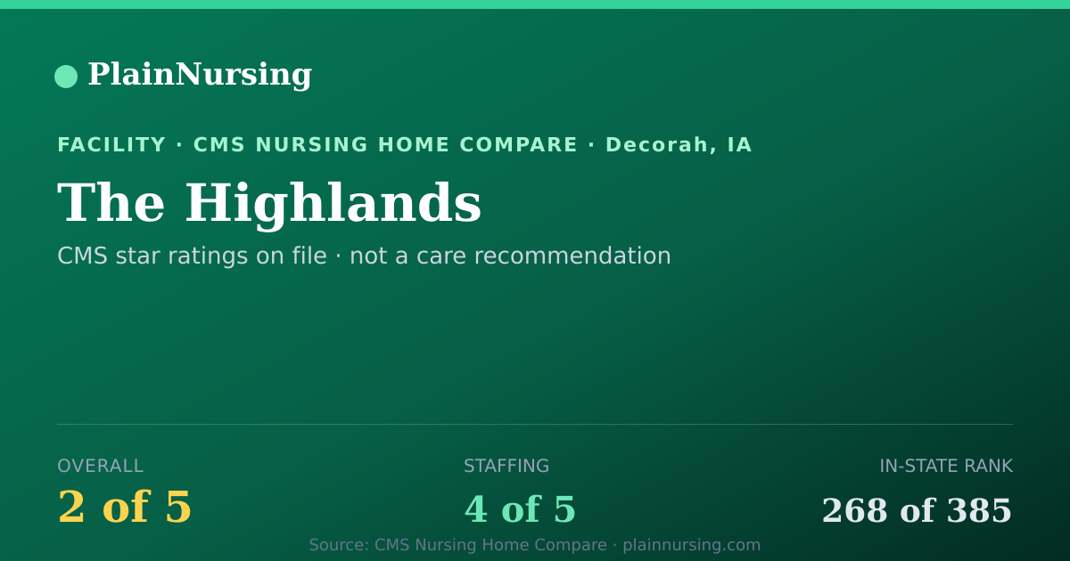 Shareable CMS card for The Highlands: 2-star CMS nursing home in Decorah, IA