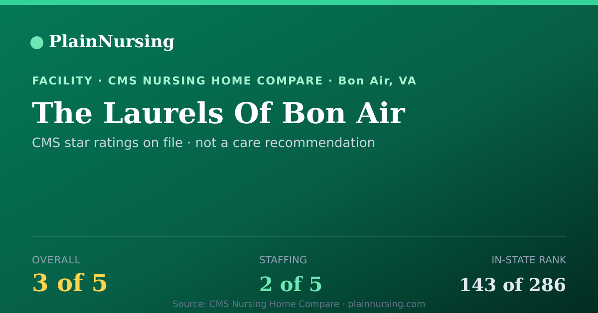 Shareable CMS card for The Laurels Of Bon Air: 3-star CMS nursing home in Bon Air, VA
