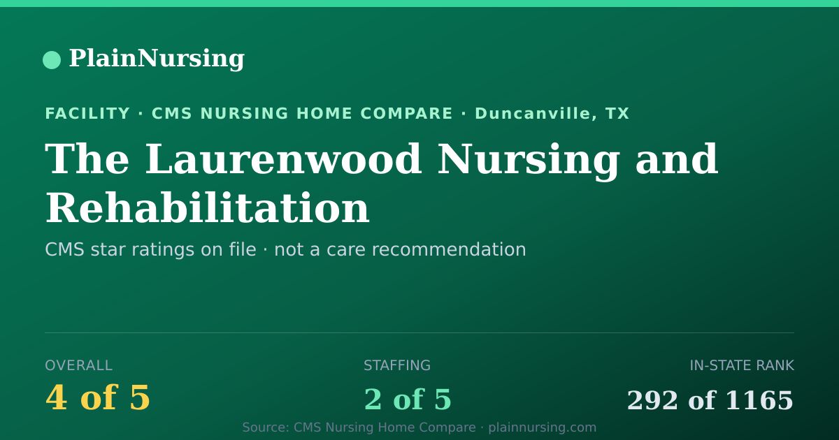 Shareable CMS card for The Laurenwood Nursing and Rehabilitation: 4-star CMS nursing home in Duncanville, TX