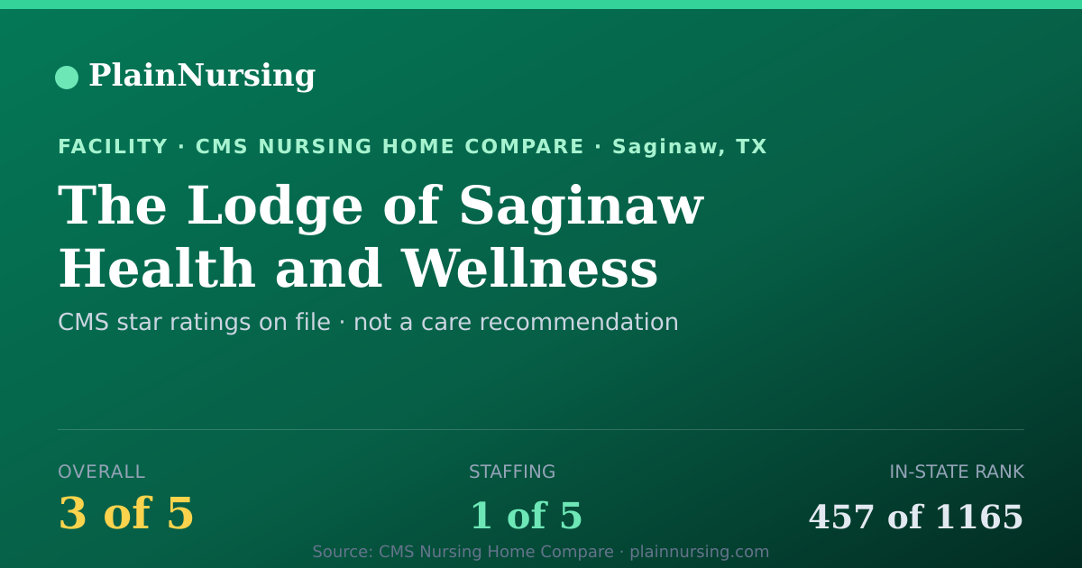 Shareable CMS card for The Lodge of Saginaw Health and Wellness: 3-star CMS nursing home in Saginaw, TX
